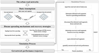 A topology-based evaluation of resilience on urban road networks against epidemic spread: Implications for COVID-19 responses